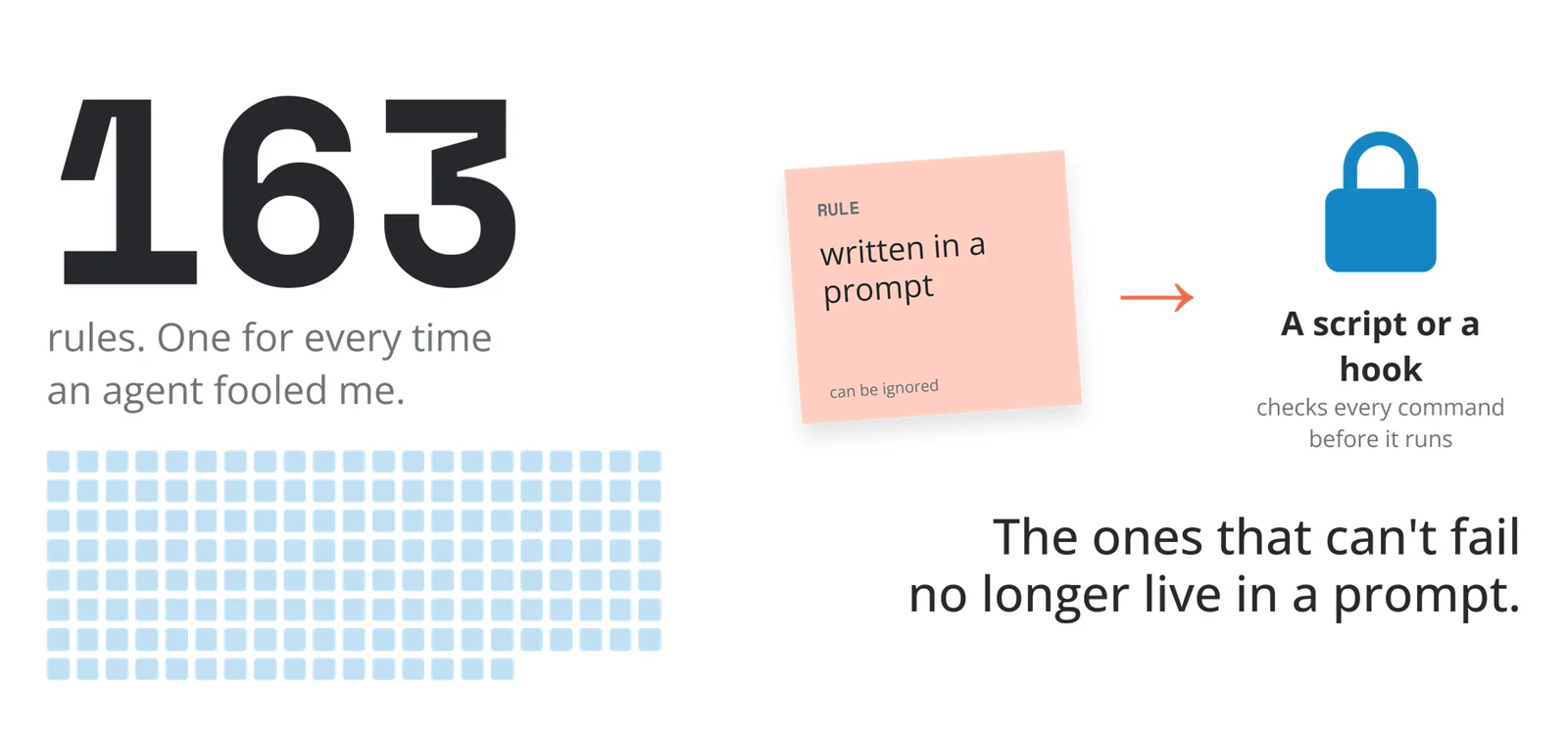 163 rules; the critical ones move to a script or a hook