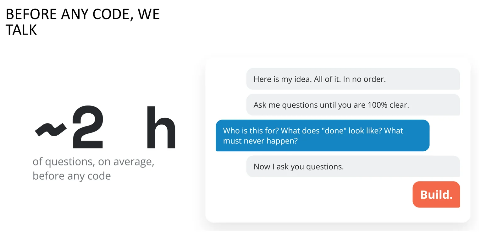 About two hours of questions before any code